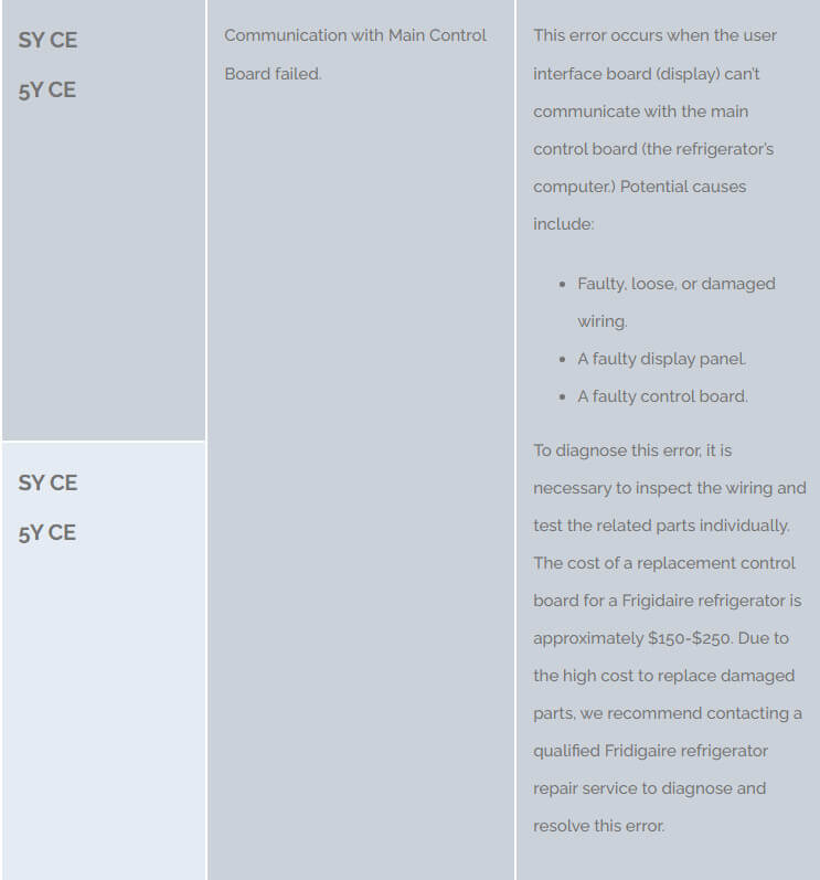 Frigidaire Error Codes