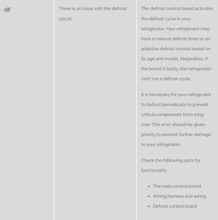 Frigidaire Error Codes