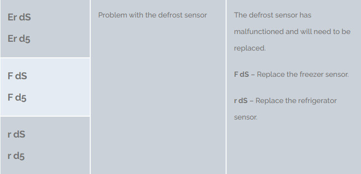 LG Error Codes